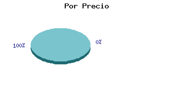 Coches usados Guadalajara por precio
