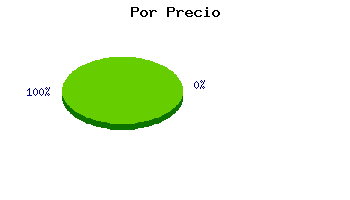 Coches usados Almeria por precio