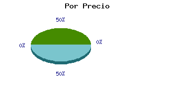 Coches usados Ciudad Real por precio