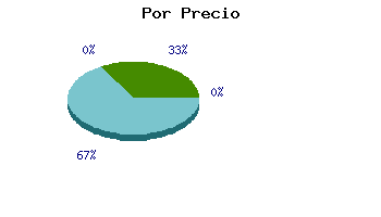 Coches usados Pontevedra por precio