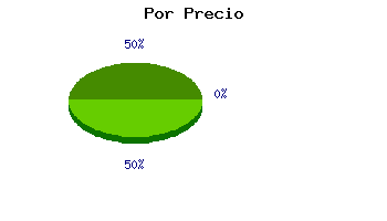 Coches usados Cantabria por precio