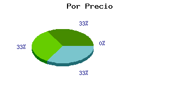 Coches usados Asturias por precio