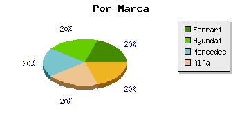 Coches usados Navarra por marca