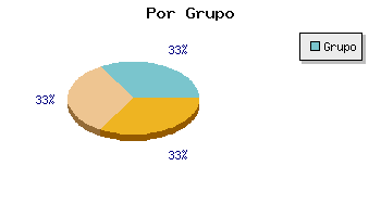 Coches usados Pontevedra por grupo