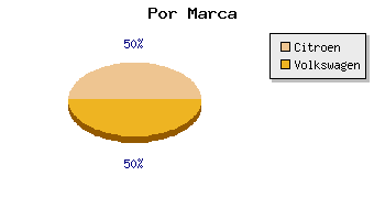 Coches usados Ja�n por marca