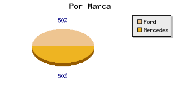 Coches usados Cantabria por marca