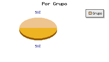 Coches usados Ja�n por grupo
