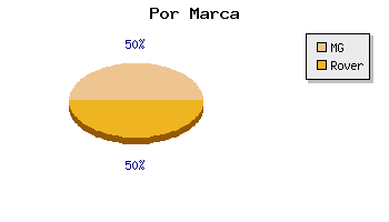 Coches usados Burgos por marca