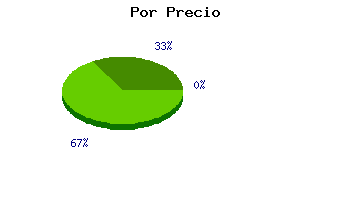 Coches usados Badajoz por precio