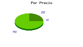Coches usados Le�n por precio