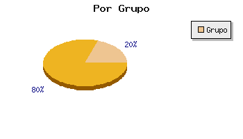 Coches usados Zaragoza por grupo