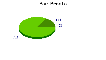 Coches usados C�diz por precio