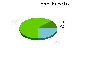 Coches usados Murcia por precio