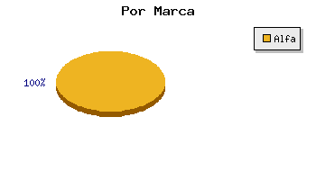 Coches usados Zamora por marca