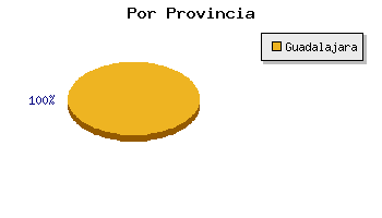 Coches usados Guadalajara por provincia