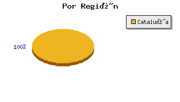 Coches ocasion por region