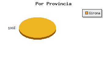 Coches usados Girona por provincia