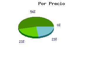 Coches usados Tarragona por precio