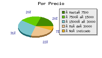 Coches por precio