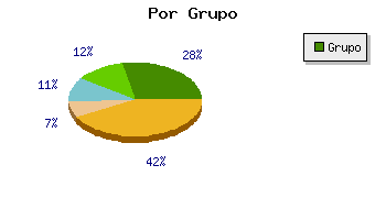 Coches usados Vizcaya por grupo