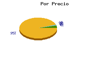 Coches usados Lugo por precio