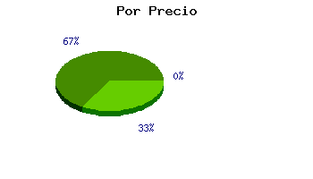 Coches usados Lleida por precio