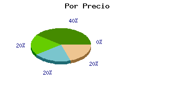 Coches usados Navarra por precio
