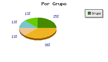 Coches usados Murcia por grupo
