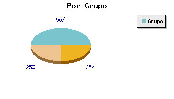 Coches usados Illes Balears por grupo