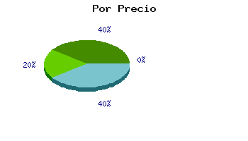 Coches usados Zaragoza por precio