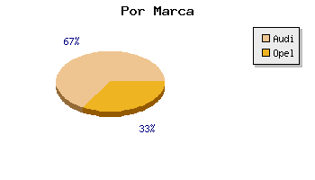 Coches usados Guip�zcoa por marca