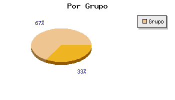 Coches usados Huelva por grupo