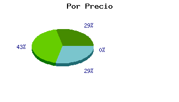 Coches usados Alicante por precio