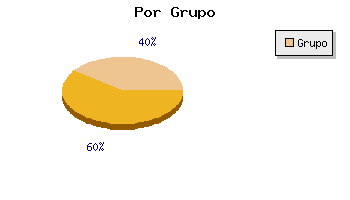 Coches usados Navarra por grupo