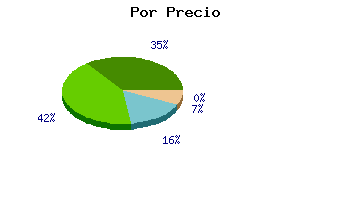 Coches usados Vizcaya por precio