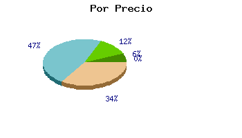 Coches segunda mano por precio