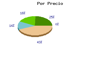 Coches ocasion por precio
