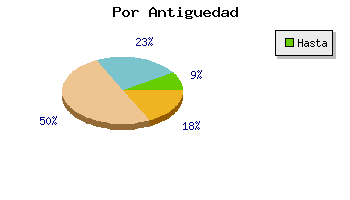 Coches segunda mano por antiguedad