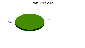 Coches usados Huelva por precio