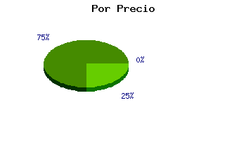 Coches usados Illes Balears por precio