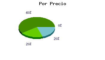 Coches usados Las Palmas por precio