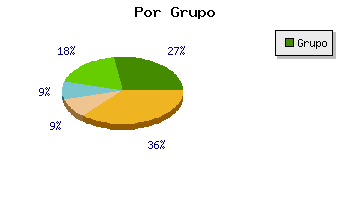 Coches usados Girona por grupo