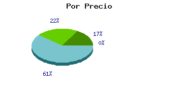 Coches usados Granada por precio