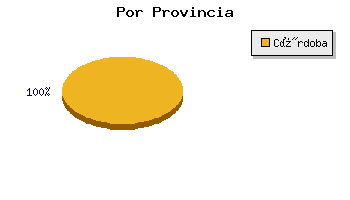 Coches usados C�rdoba por provincia