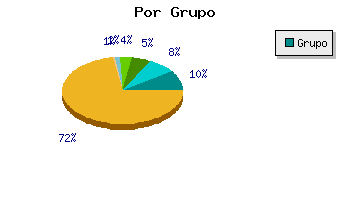 Coches segunda mano por grupo