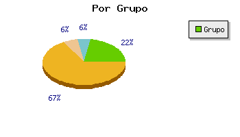 Coches usados Granada por grupo