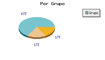 Coches usados C�diz por grupo