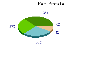 Coches usados Girona por precio