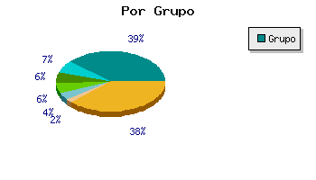 Coches ocasion por grupo