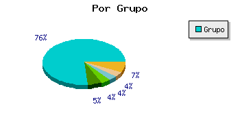 Coches usados Lugo por grupo